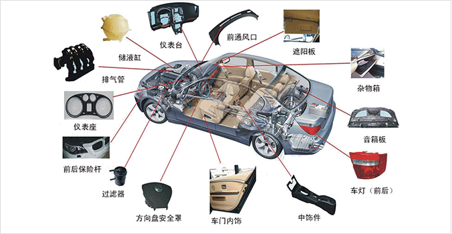 汽車內飾行業